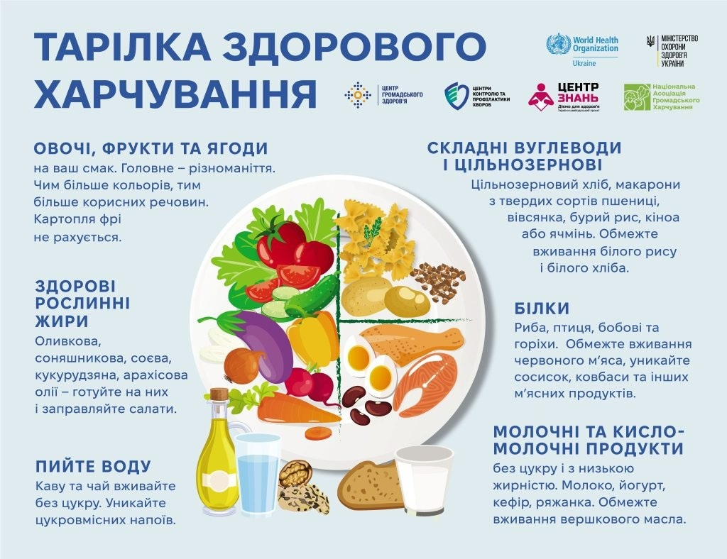 Здоровий спосіб життя починається зі сніданку!